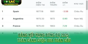bang-xep-hang-bong-da-2026-toan-canh-cuoc-dua-toan-cau