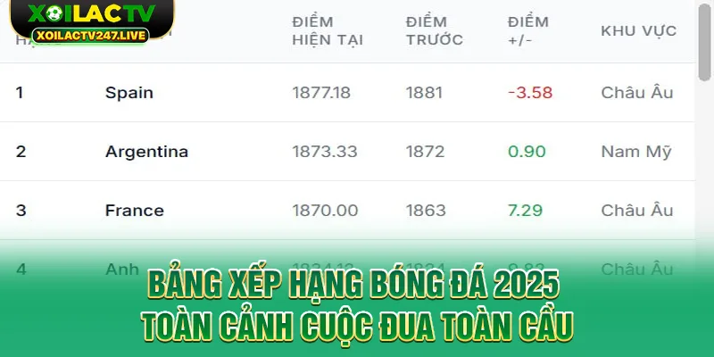 bang-xep-hang-bong-da-2026-toan-canh-cuoc-dua-toan-cau