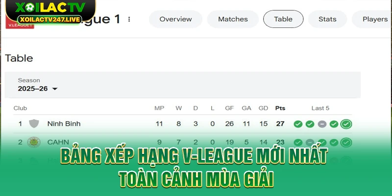 bang-xep-hang-v-league-moi-nhat-toan-canh-mua-giai