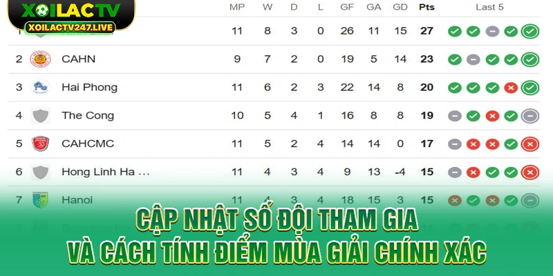 cap-nhat-so-doi-tham-gia-va-cach-tinh-diem-mua-giai-chinh-xac