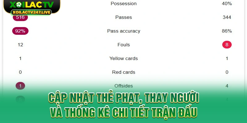 cap-nhat-the-phat-thay-nguoi-va-thong-ke-chi-tiet-tran-dau