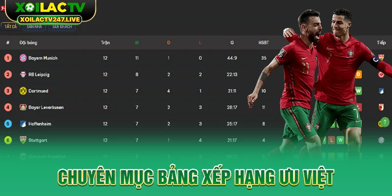 chuyen-muc-bang-xep-hang-uu-viet