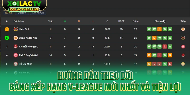 huong-dan-theo-doi-bang-xep-hang-v-league-moi-nhat-va-tien-loi