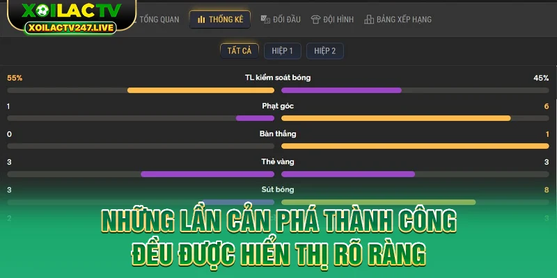 nhung-lan-can-pha-thanh-cong-deu-duoc-hien-thi-ro-rang