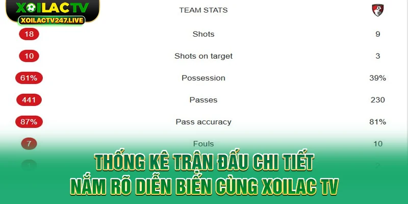 thong-ke-tran-dau-chi-tiet-nam-ro-dien-bien-cung-xoilac-tv