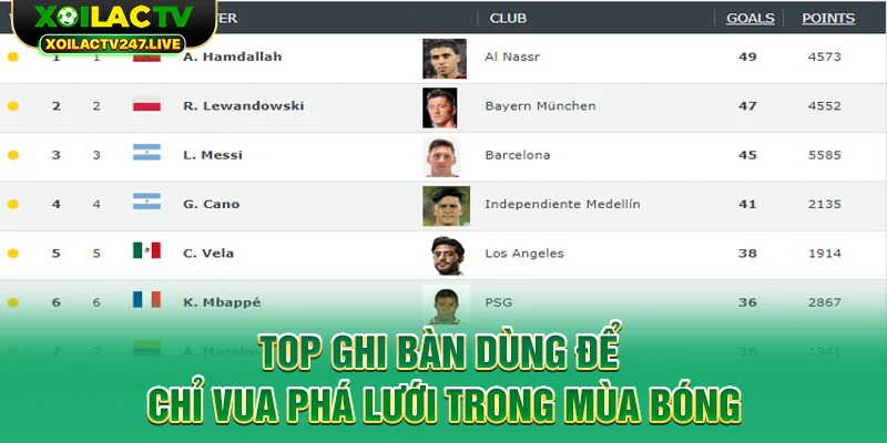 top-ghi-ban-dung-de-chi-vua-pha-luoi-trong-mua-bong