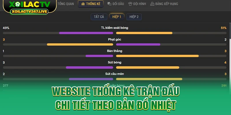 website-thong-ke-tran-dau-chi-tiet-theo-ban-do-nhiet