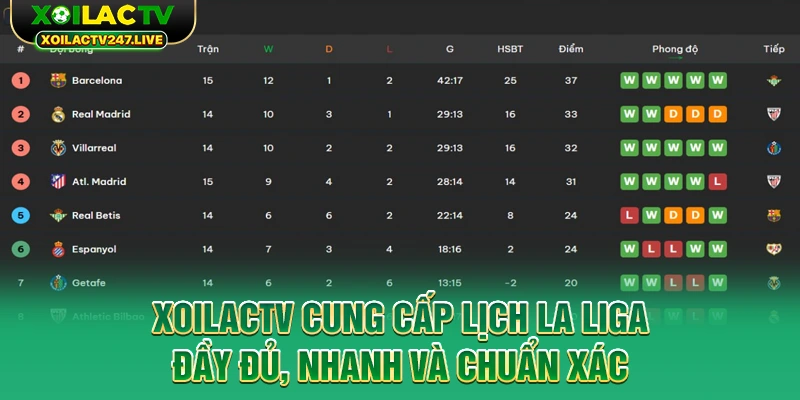 xoilactv-cung-cap-lich-la-liga-day-du-nhanh-va-chuan-xac